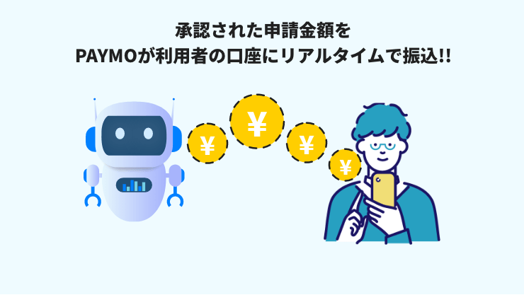 承認された申請金額をPAYMOが利用者の口座にリアルタイムで振込!!